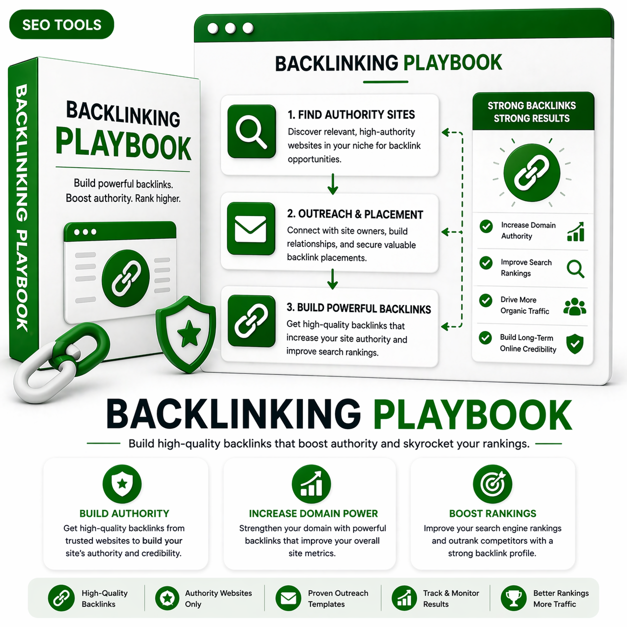 Backlinking Playbook