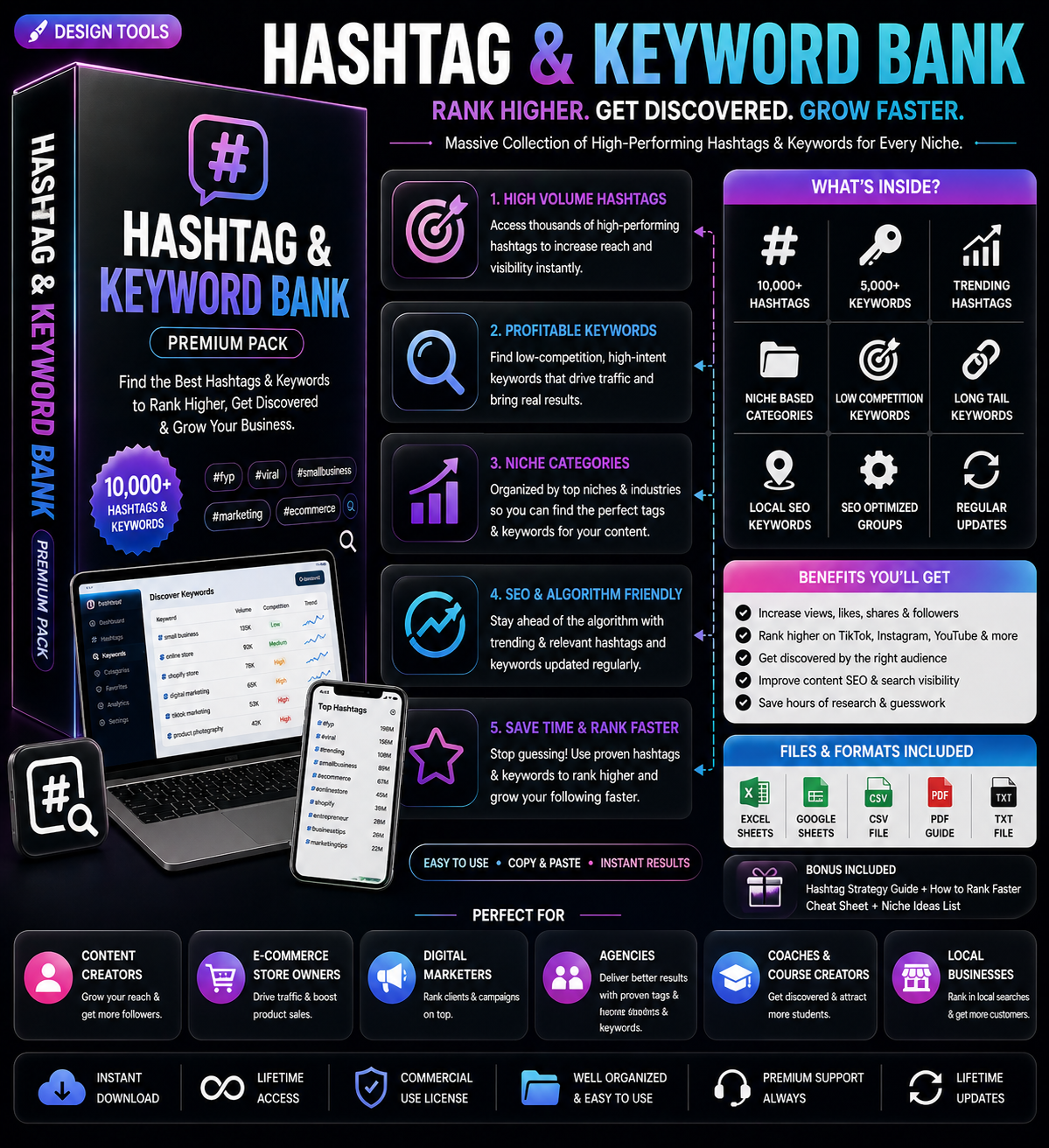 Hashtag & Keyword Bank | Omnixly – Zelometrix