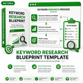 Keyword Research Blueprint