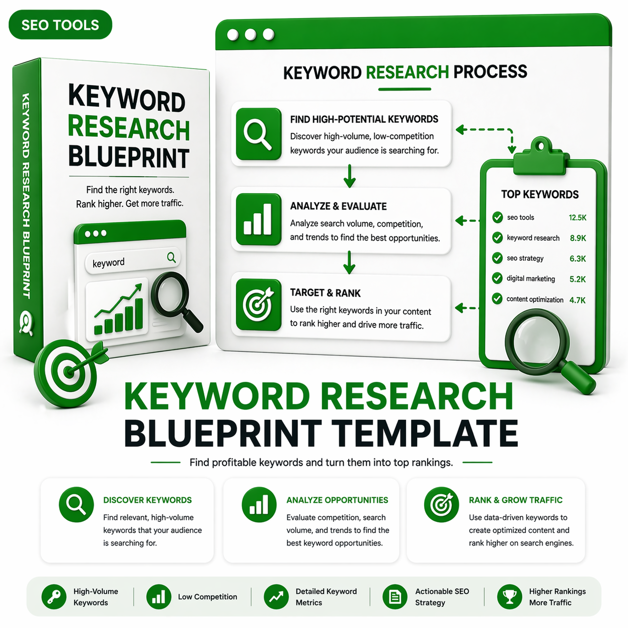 Keyword Research Blueprint