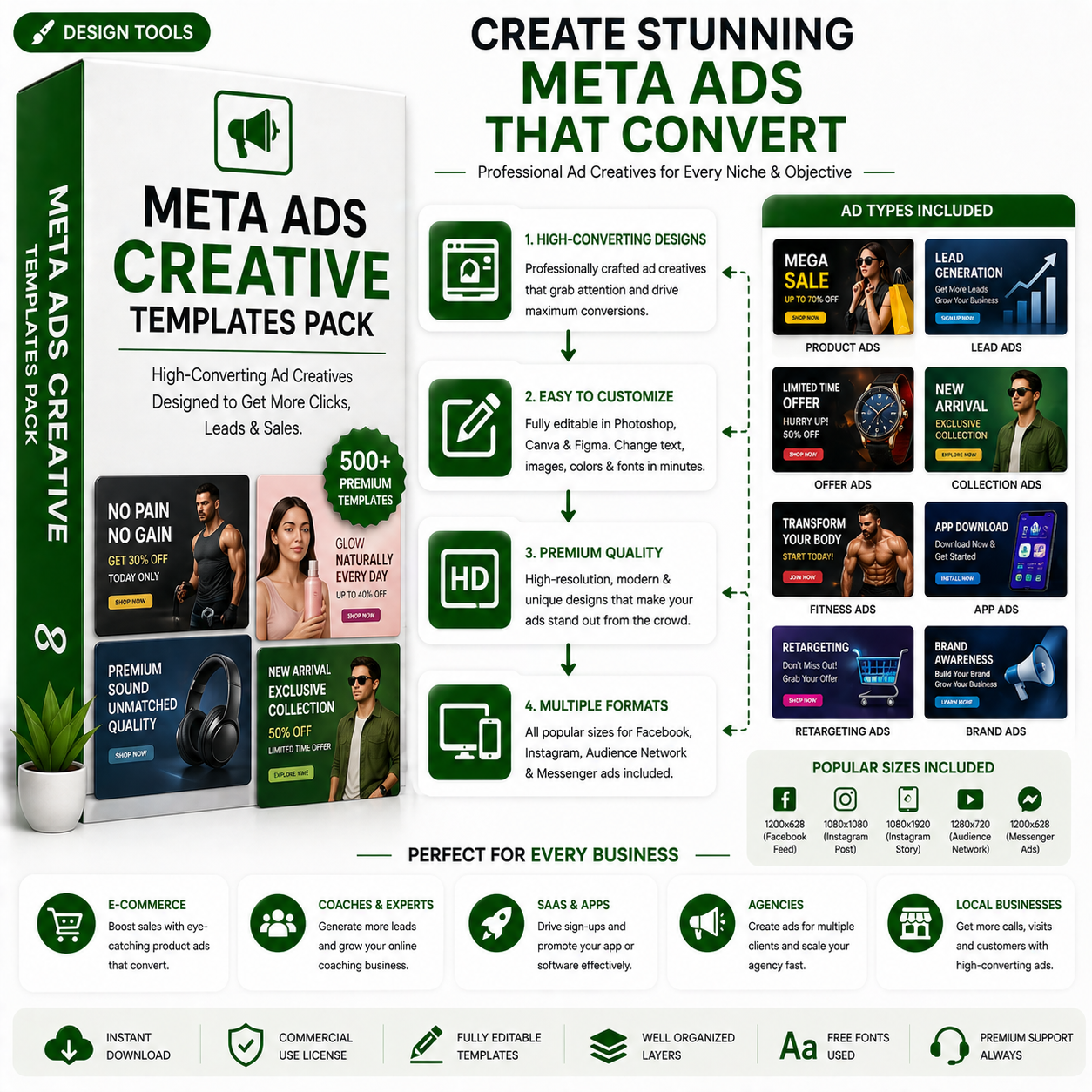 Meta Ads Creative | Omnixly – Zelometrix