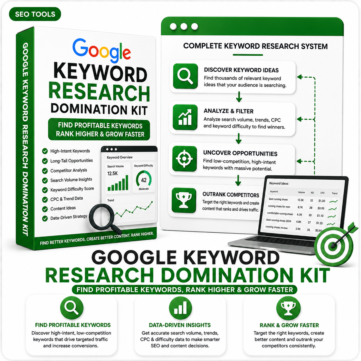 Google Keyword Research Domination Kit