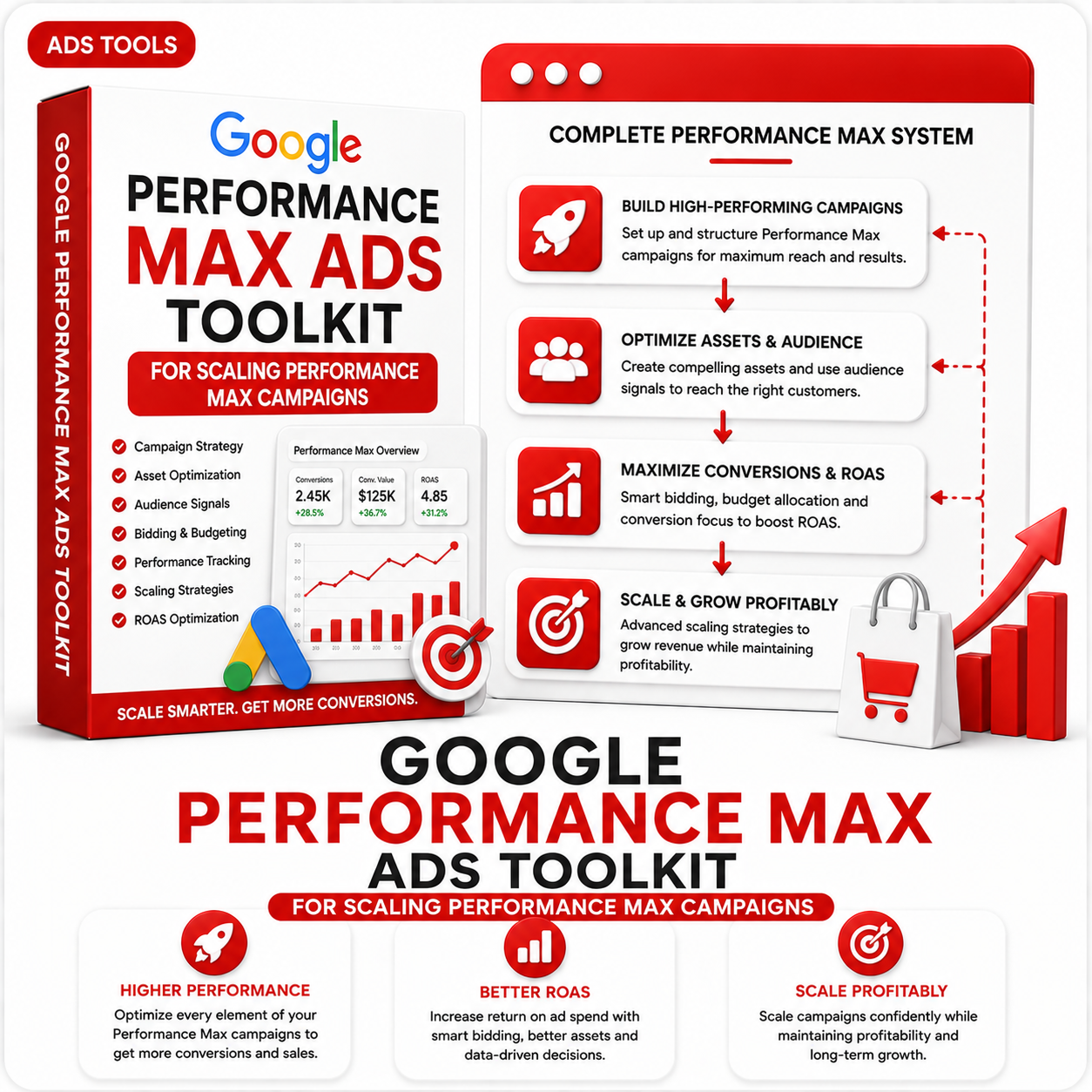Google Performance Max Ads Toolkit