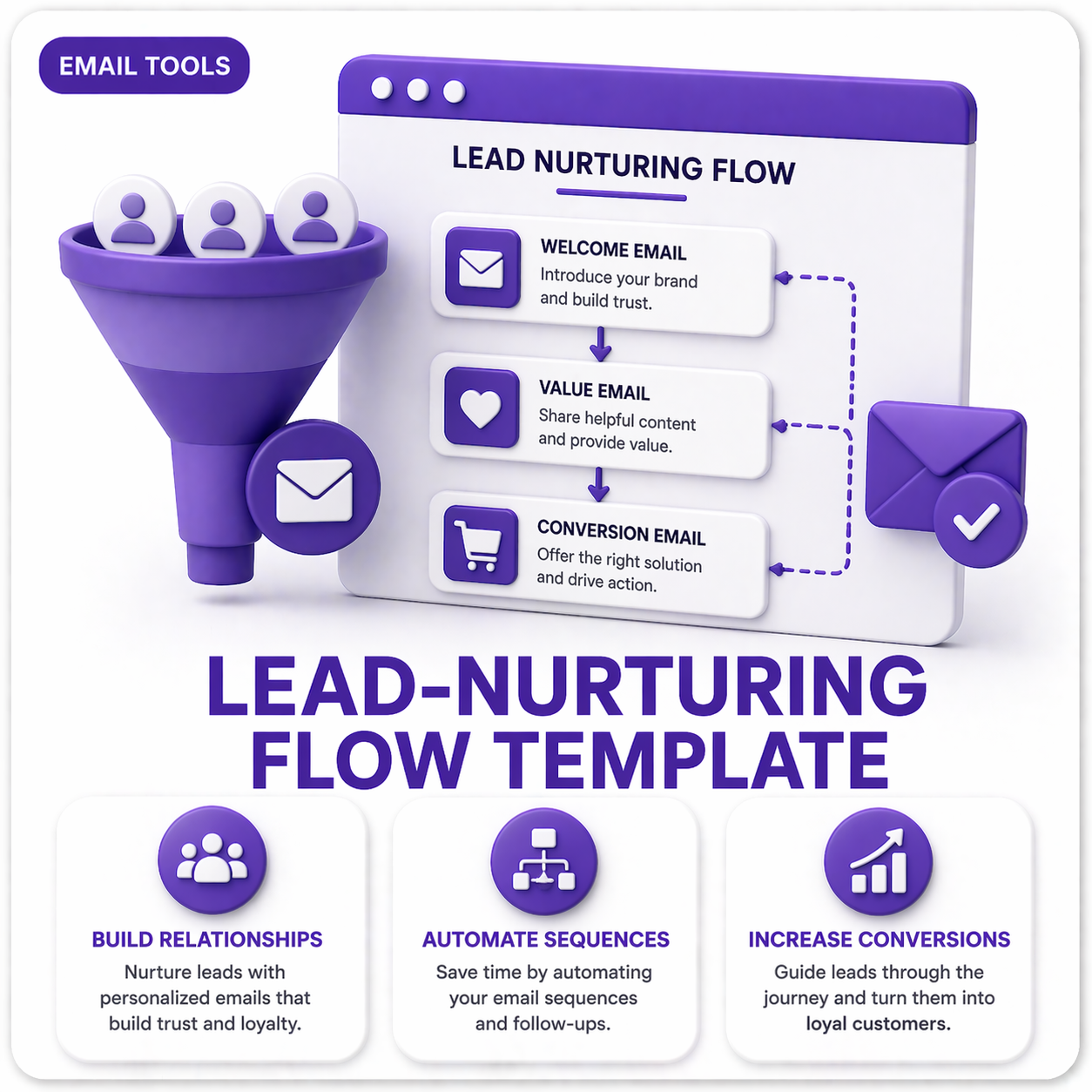 Lead-nuturing Flow Template