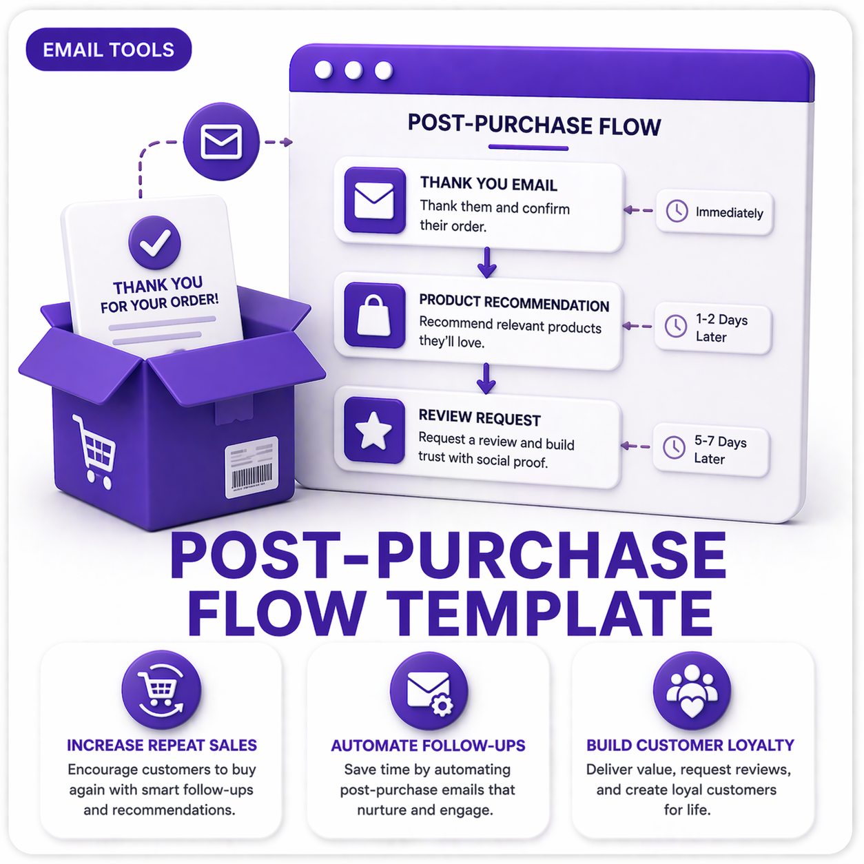Post-Purchase Flow